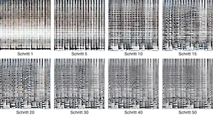 Quelle: Forsgren, Seth and Martiros, Hayk, 2022