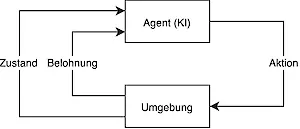 © 2023 Simon Hestermann