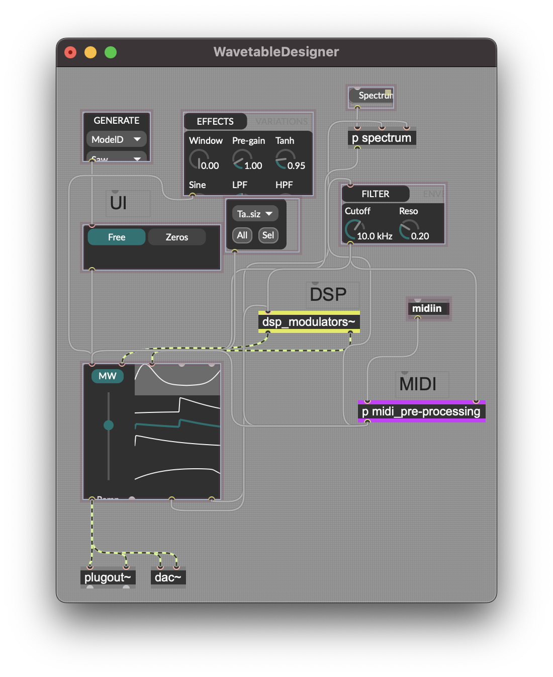 Oberste Patch-Ebene des Wavetable Designer M4L-Devices als Beispiel für eine klare Trennung zwischen UI-, DSP- und MIDI-Code.