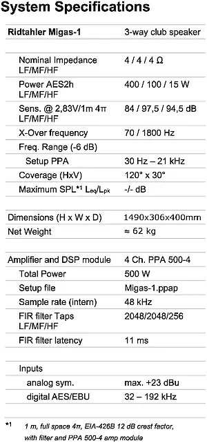 Technische Details zu den einzelnen Elementen des Lautsprechersystems
