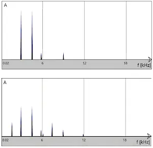 Quinte+ und Harmonische (oben) mit hinzugefügten IMD-Komponenten (unten)