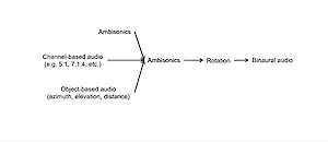 The flowchart of OBR implementation